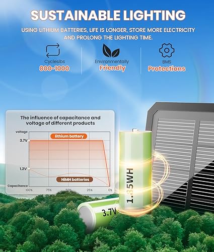 Warm White Solar Pathway Lights – Pack of 6 thumbnail